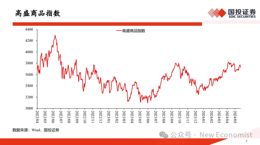 高善文内部演讲全文05