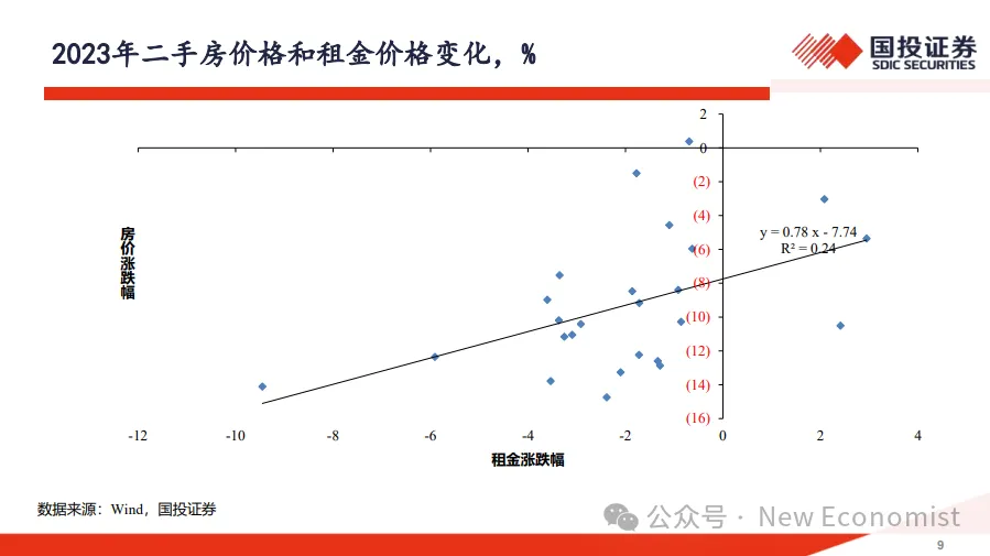 高善文内部演讲全文07