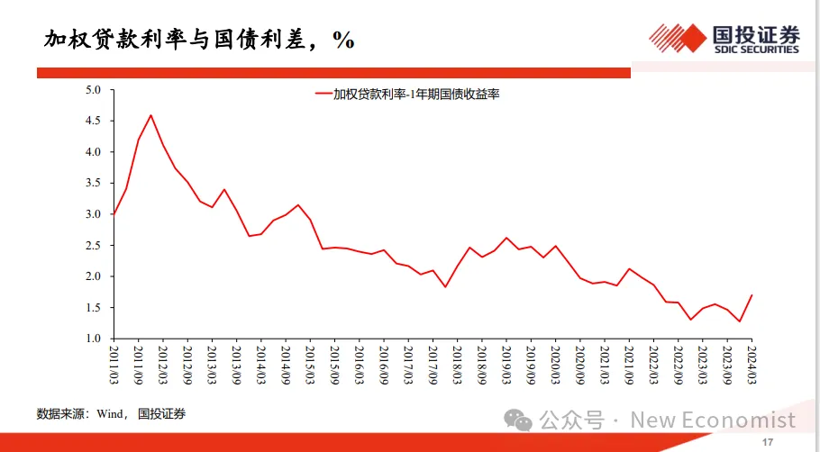 高善文内部演讲全文13